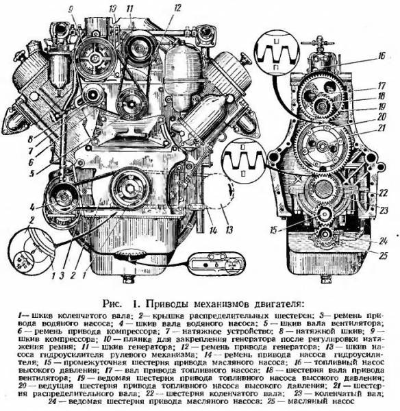 Инструкция по сборке и разборке двигателя ИЖ Юпитер 5, Мото гараж 56, Мото56