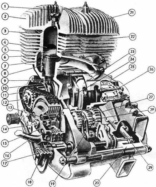 Технические характеристики двигателя мотоцикла Иж Юпитер 5, Мото гараж 56, Мото56